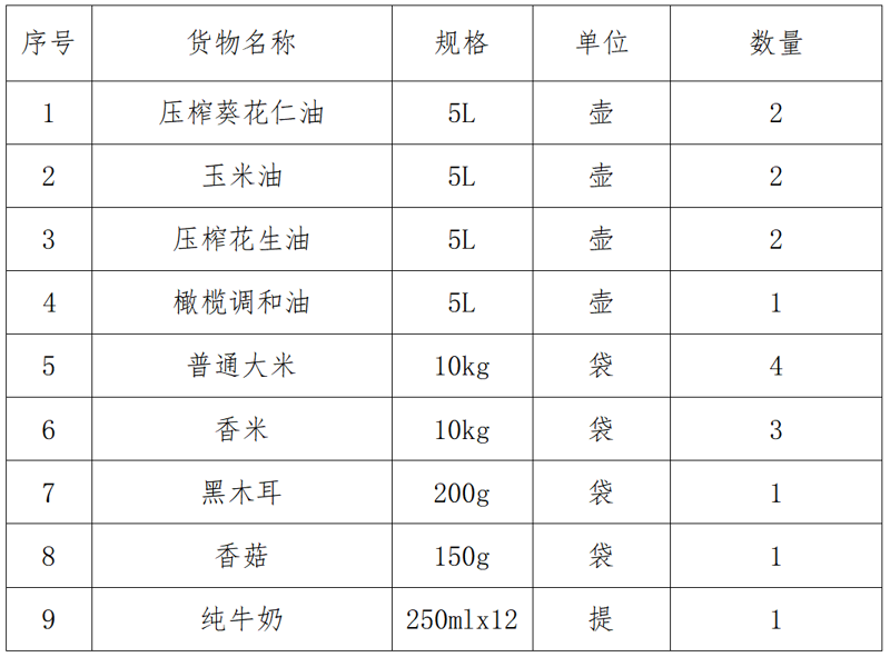 单位慰问品采购新趋势：如何打造温馨的企业氛围？